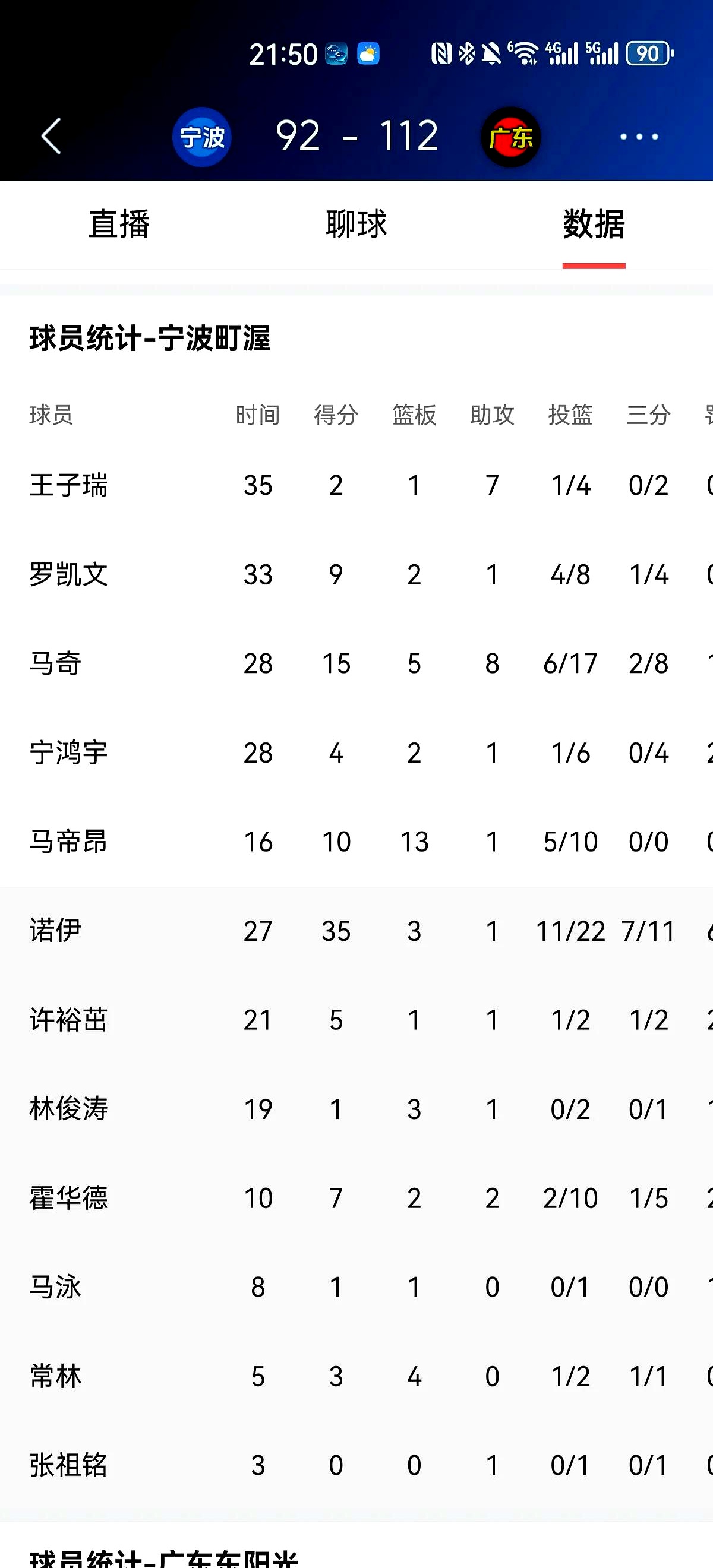 包含中超赛前再迎强敌，广东宏远造点机会，主帅态度：管理层满意，纪律约束更严格的词条